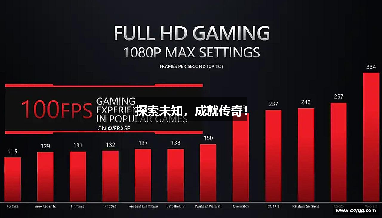 探索未知，成就传奇！